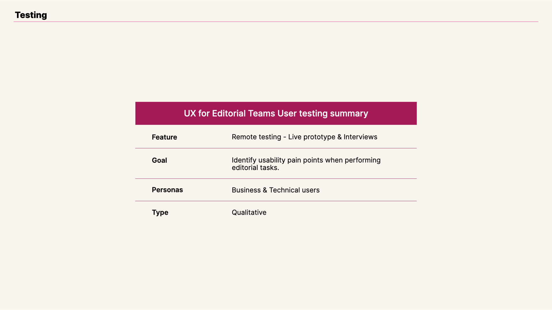 View of online editor testing summary