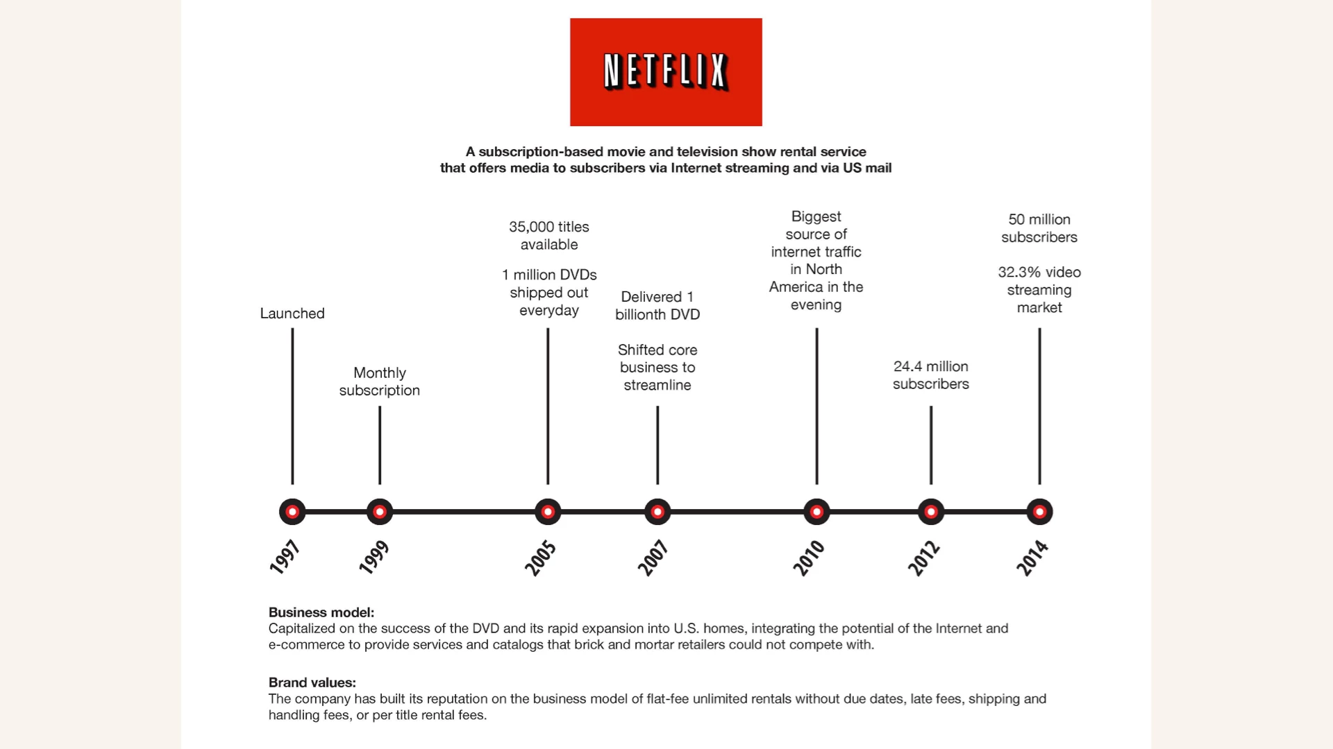 Image of the results from the research